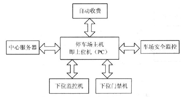 長沙市杰出智能科技有限公司,長沙攝像,車牌識別系統(tǒng),智能卡控制機(jī) 長沙市杰出智能科技有限公司,長沙攝像,車牌識別系統(tǒng),智能卡控制機(jī)