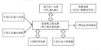 長沙市杰出智能科技有限公司,長沙攝像,車牌識別系統(tǒng),智能卡控制機(jī) 長沙市杰出智能科技有限公司,長沙攝像,車牌識別系統(tǒng),智能卡控制機(jī)