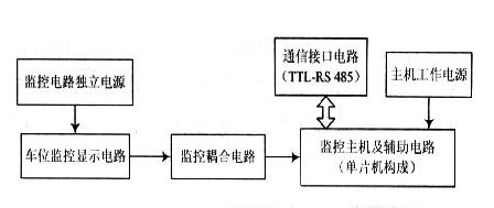 長沙市杰出智能科技有限公司,長沙攝像,車牌識別系統(tǒng),智能卡控制機(jī) 長沙市杰出智能科技有限公司,長沙攝像,車牌識別系統(tǒng),智能卡控制機(jī)