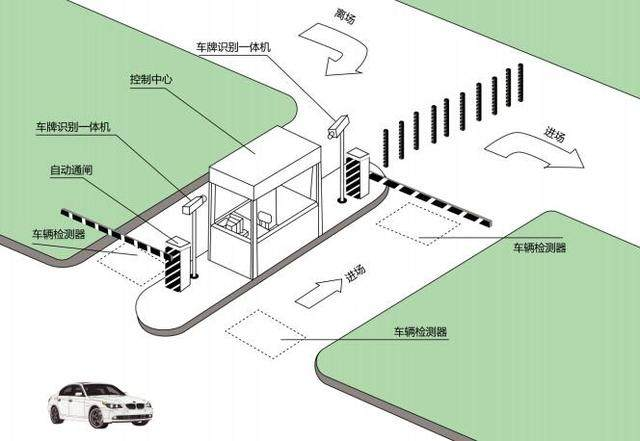 長沙市杰出智能科技有限公司,長沙監(jiān)控,車牌識別系統(tǒng)，智能道閘